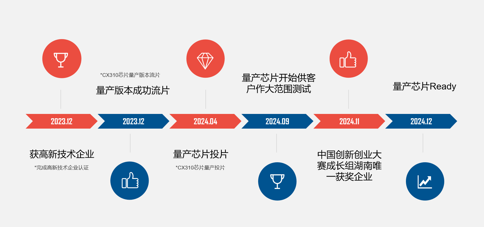 馳芯-時間軸發(fā)展歷程_02-1.png 馳芯-時間軸發(fā)展歷程_02-1.png